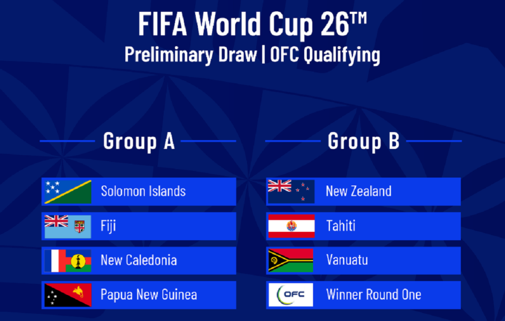 Fiji in Pool A for the FIFA World Cup Qualifying.