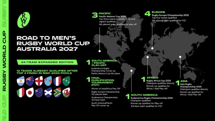 Men's Rugby World Cup in Australia will introduce a new format